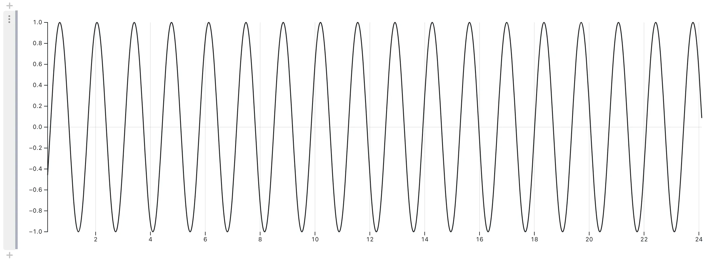 A very turbulent sine wave with high frequency and high amplitude