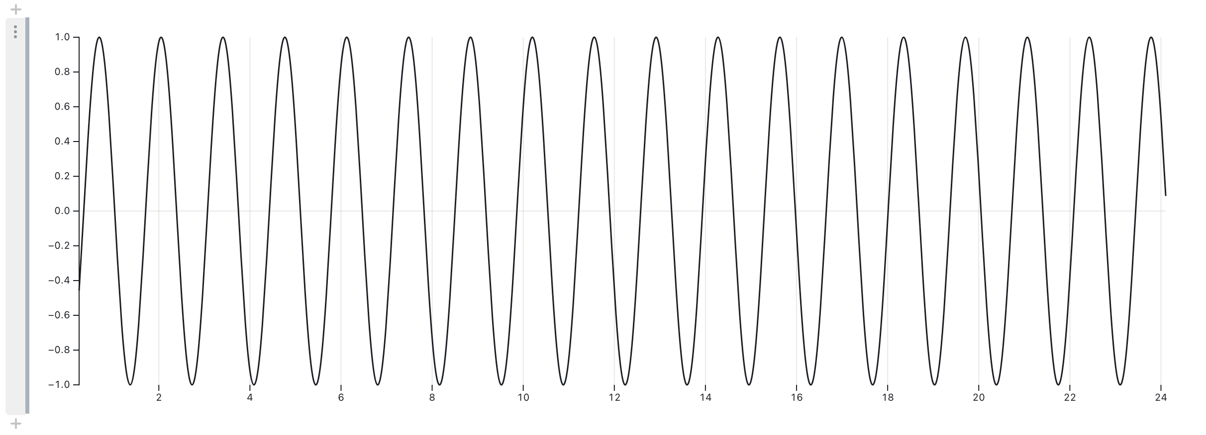 A very turbulent sine wave with high frequency and high amplitude